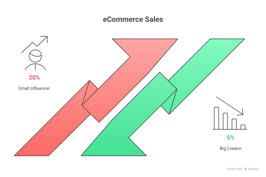 Your Competitors Already Know This Ecommerce Growth Strategy