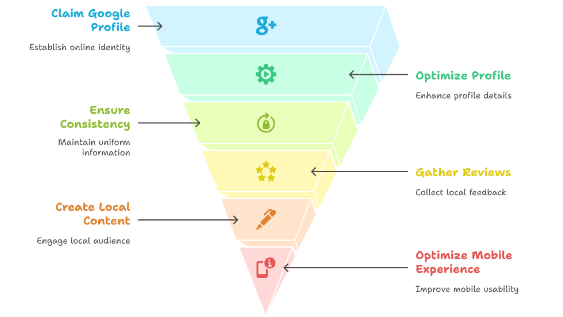 Local SEO Tips for Small Business Owners