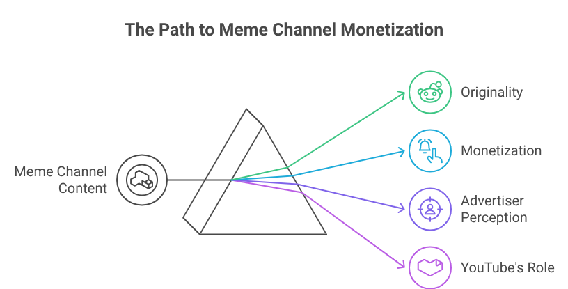 The Content Is Rarely Fully Original