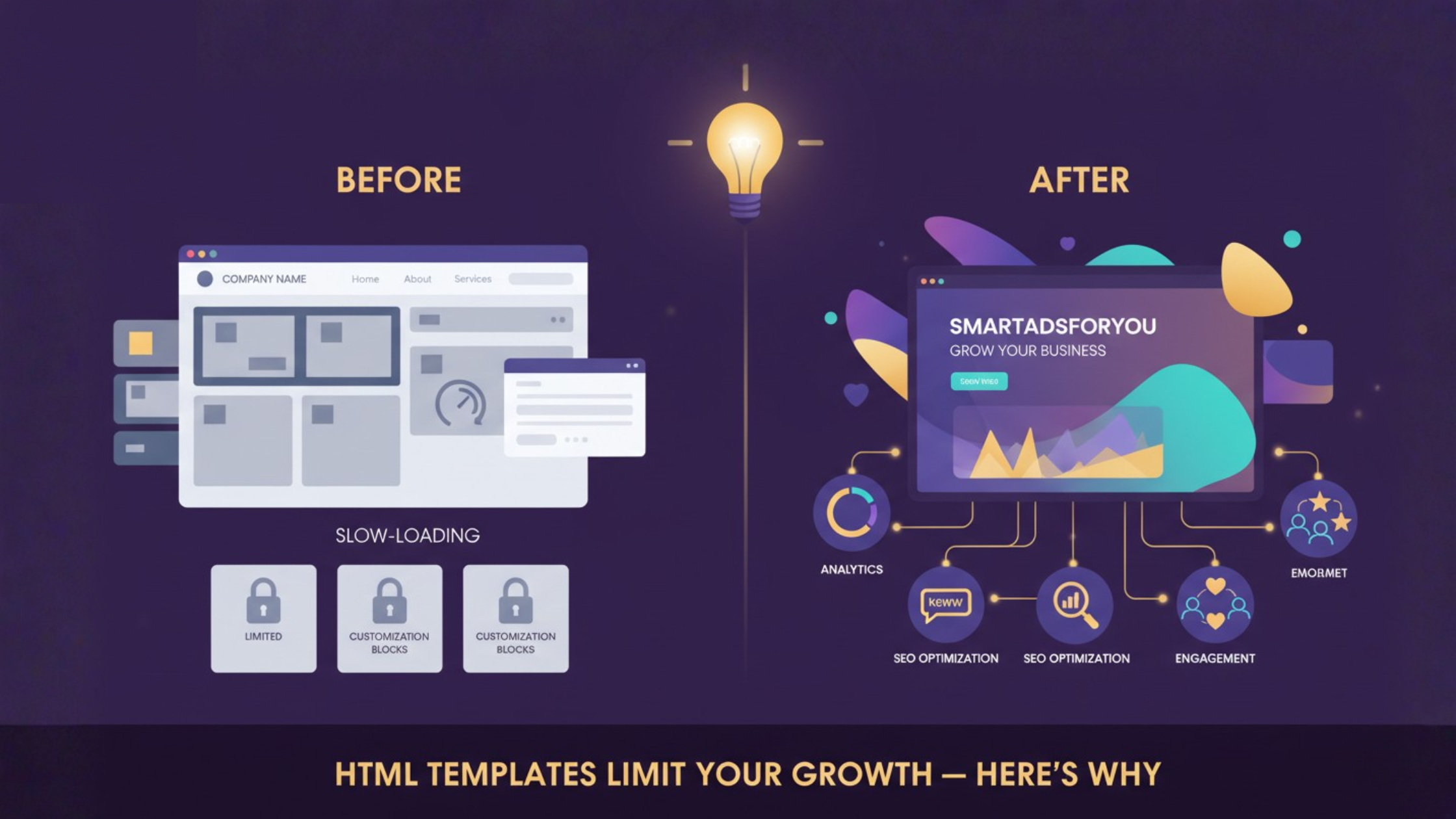 HTML Template Websites Make It Hard to Grow Online