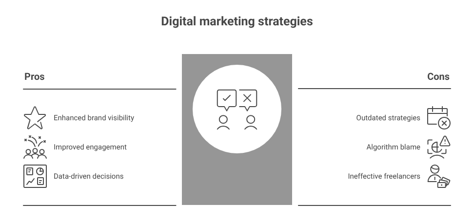 Most Agencies Are Still Stuck in 2020 