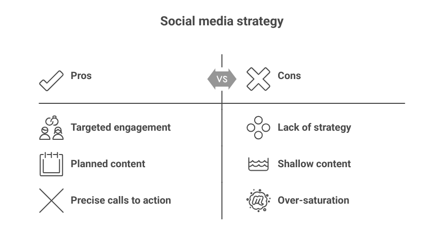 1. Daily Posting on Every Social Media