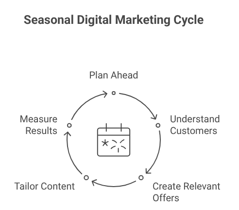 Start Early or Fall Behind 