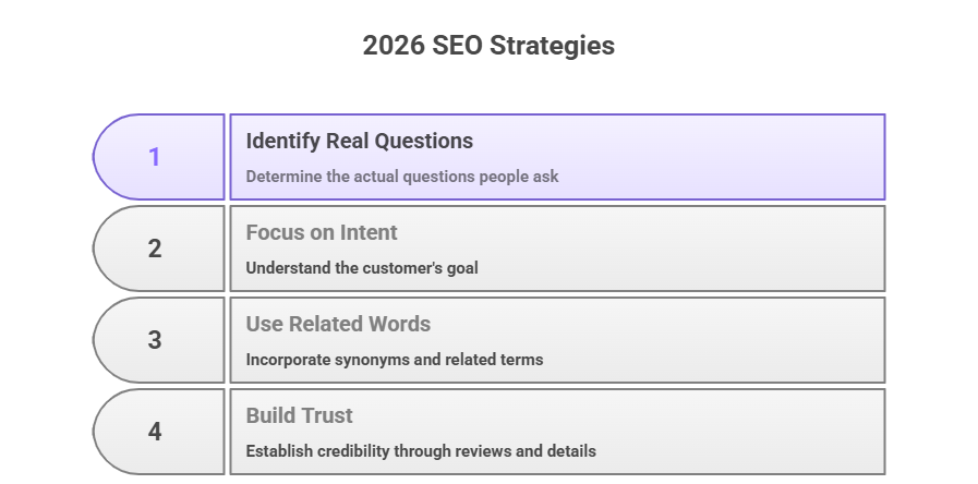 What really works in 2026?