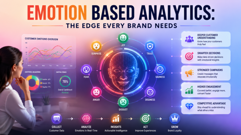 Emotion based analytics: The edge every brand needs