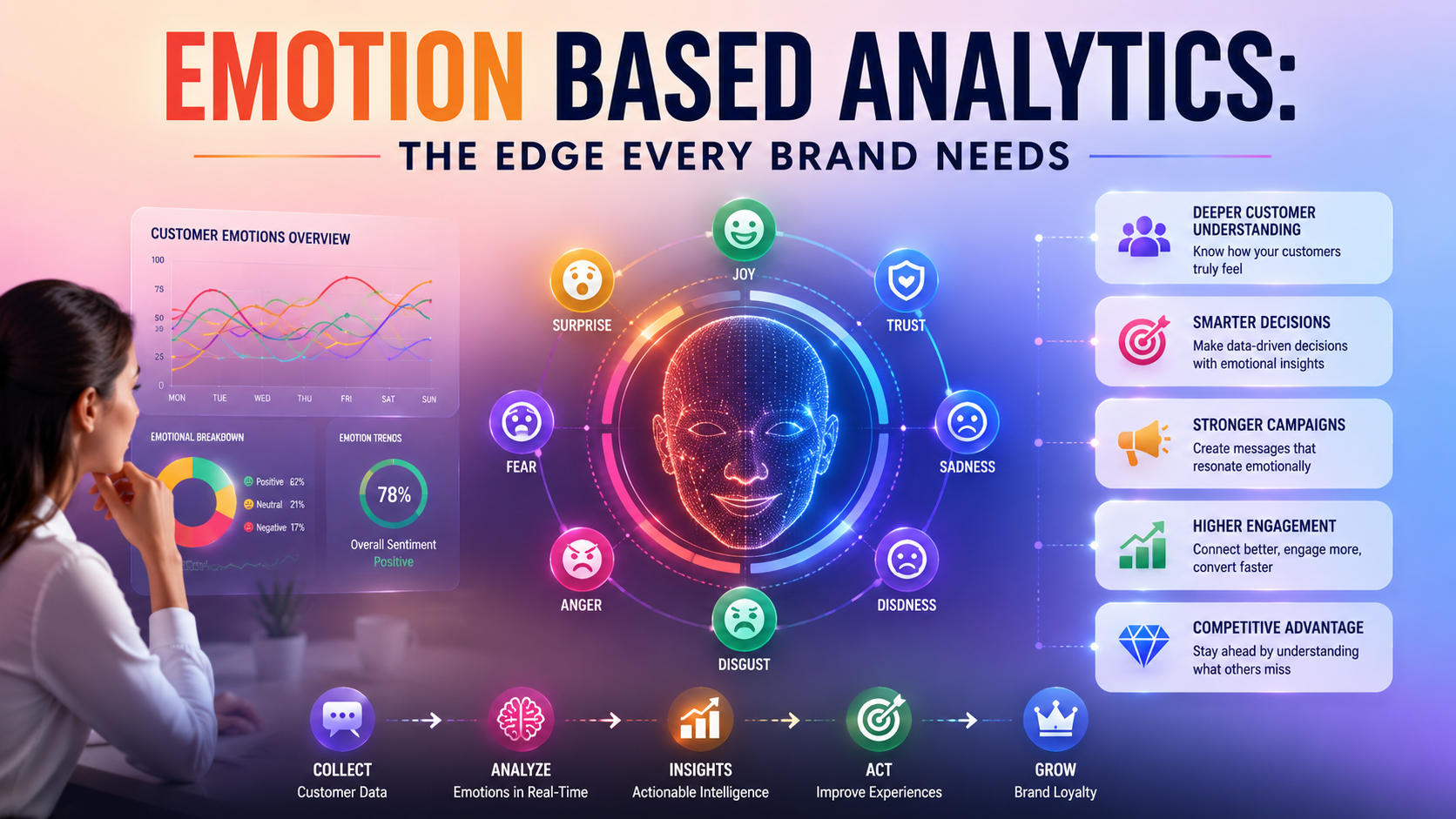 Emotion based analytics: The edge every brand needs