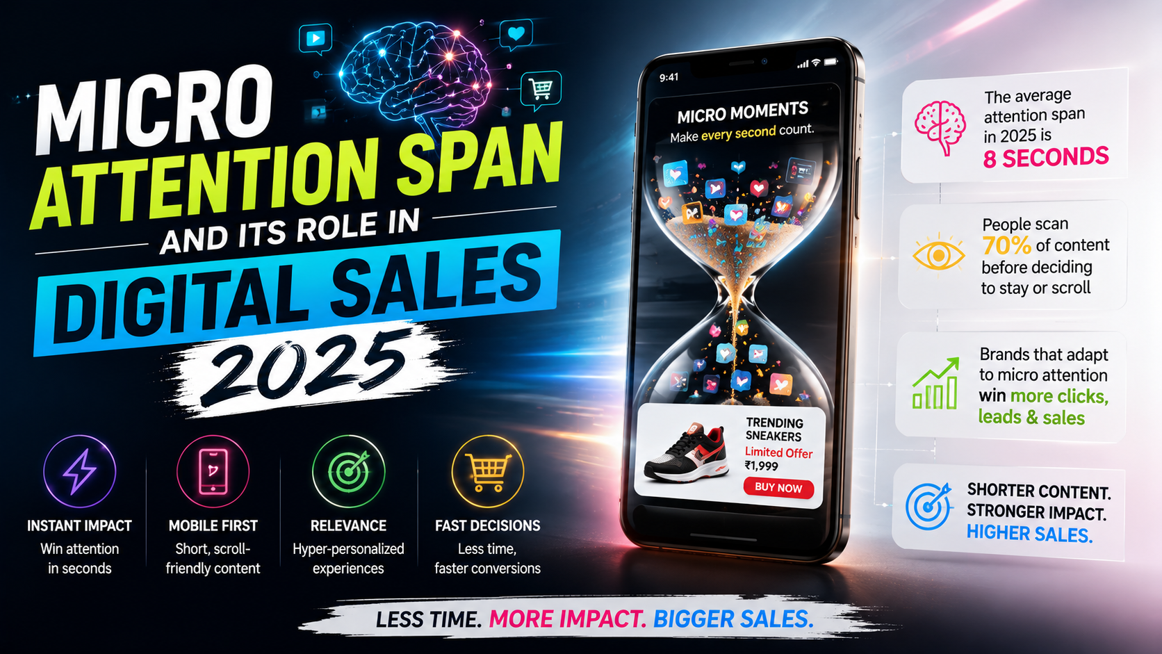 Micro Attention Span and Its Role in Digital Sales 2025