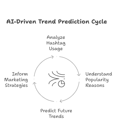 AI Researches What People Are Discussing Online