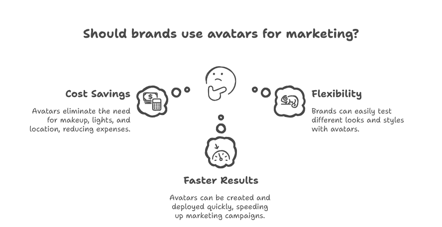 It’s Cheaper and Faster