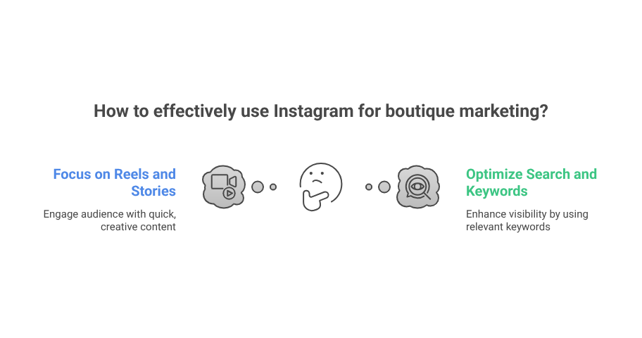 Utilize Instagram Search and Keywords Wisely