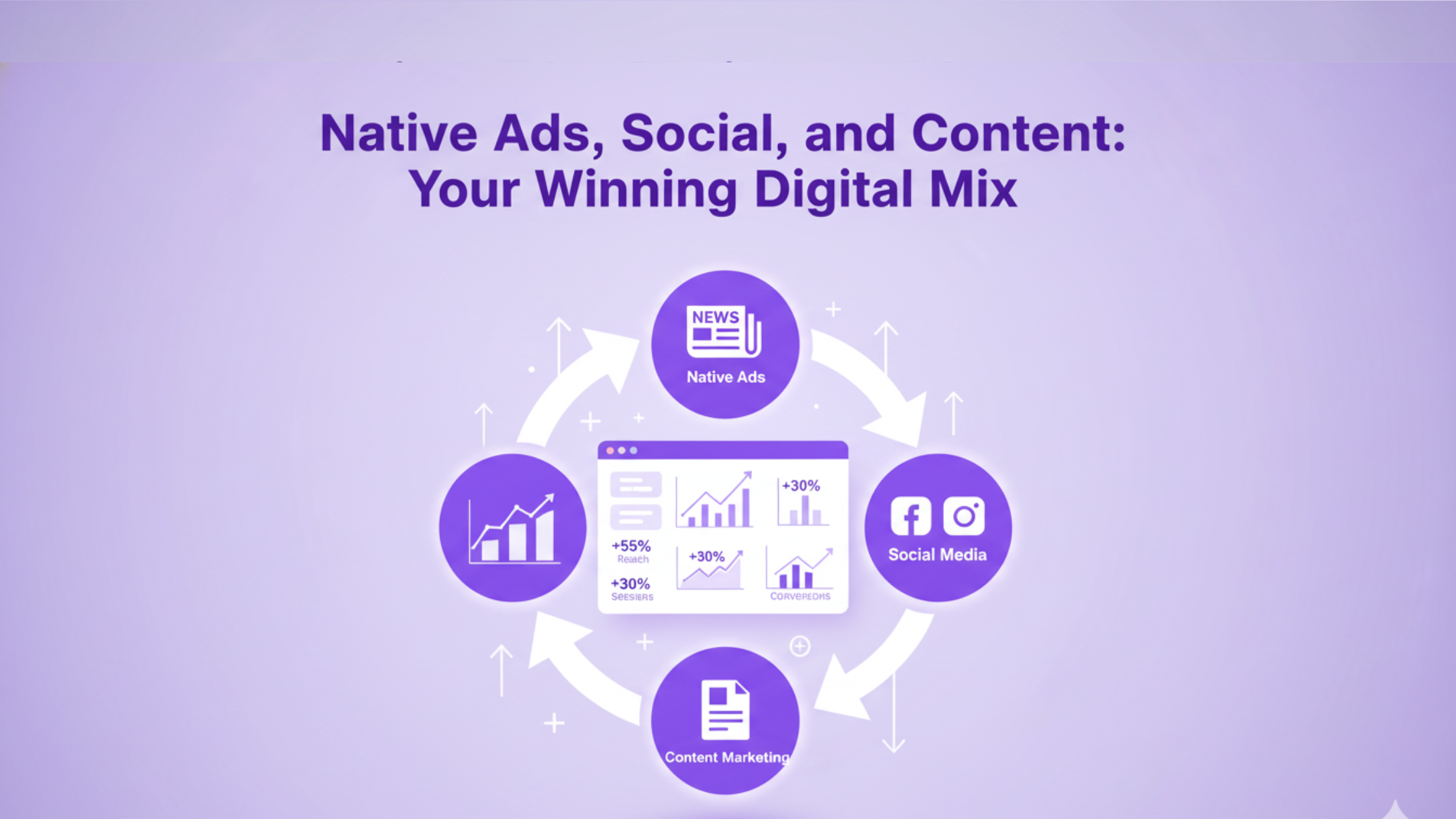 Native Ads, Social Media, and Content: Your Winning Digital Mix