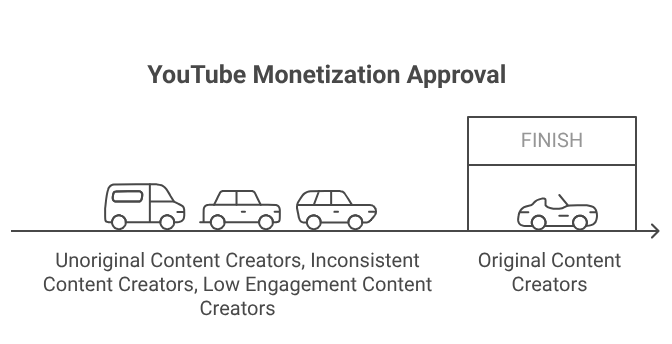 Why It's True That Some Channels Get Monetized Quickly While Others Have To Wait For So Long?