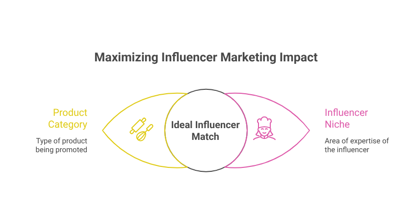 4. Choose Someone Who Fits Your Brand