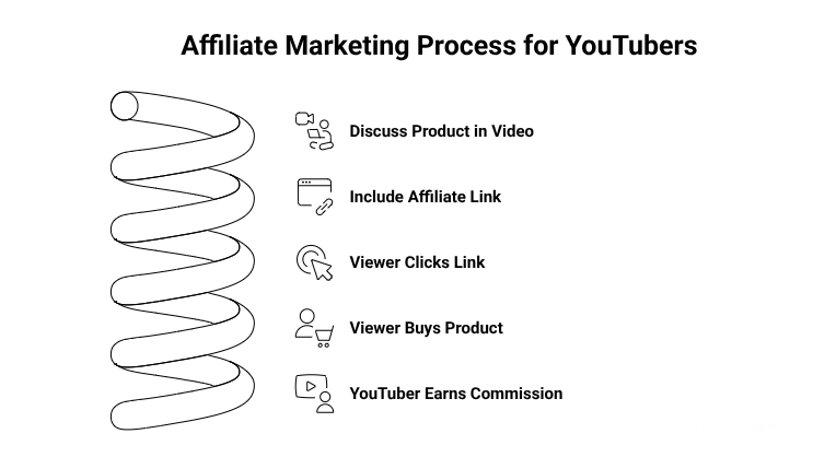 Why It’s Good for YouTubers