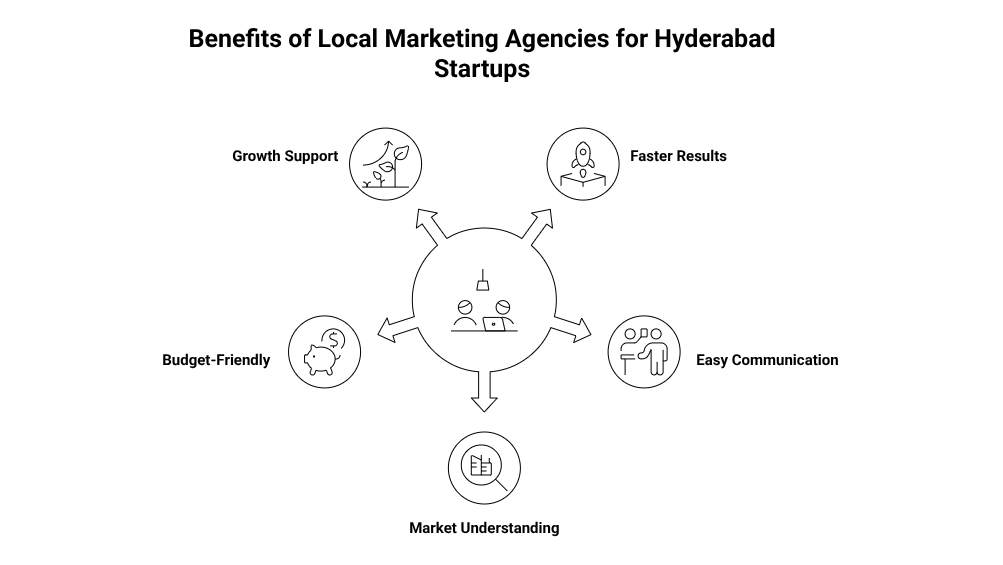 Understanding the Local Market