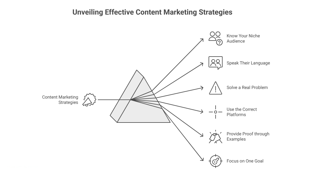 Speak Their Language