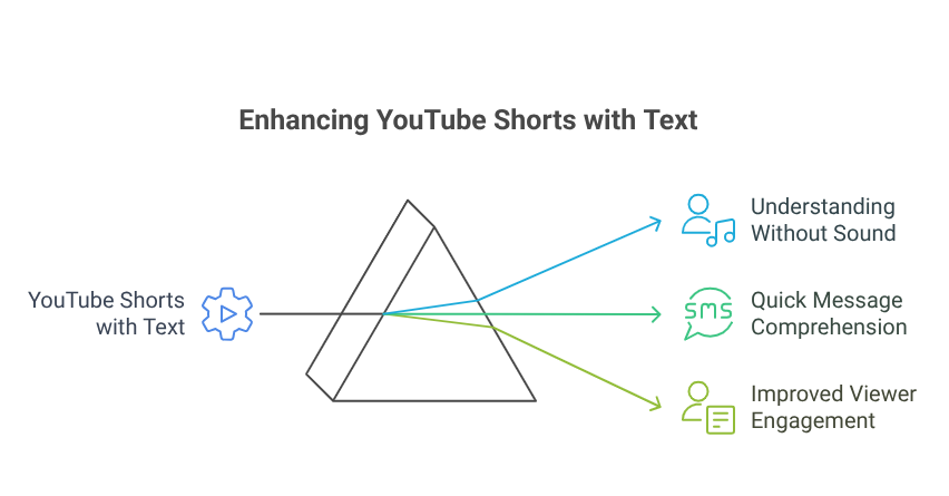 4. No Text or Subtitles