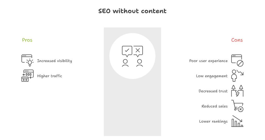 SEO without content