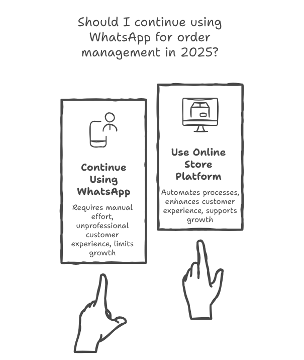 Growth Needs a Better Setup