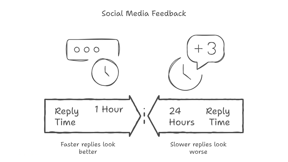 How to Handle Negative Feedback