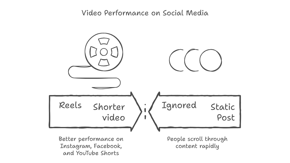 Display Product Demonstrations