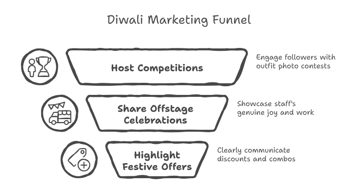 Host Festive Competitions