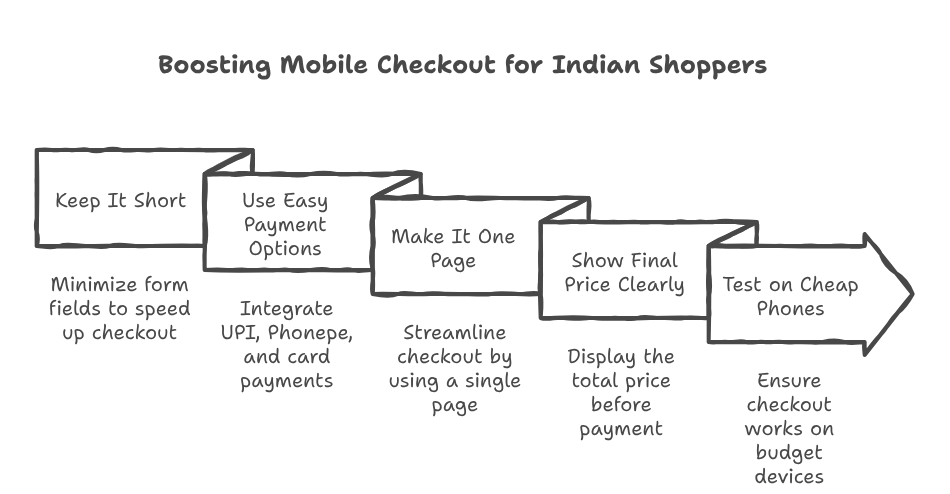 Show Final Price Clearly