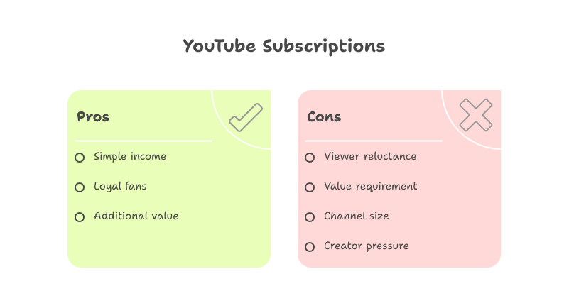 Your Channel Size Matters