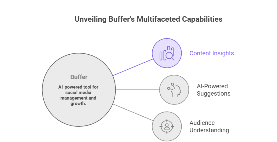 Buffer