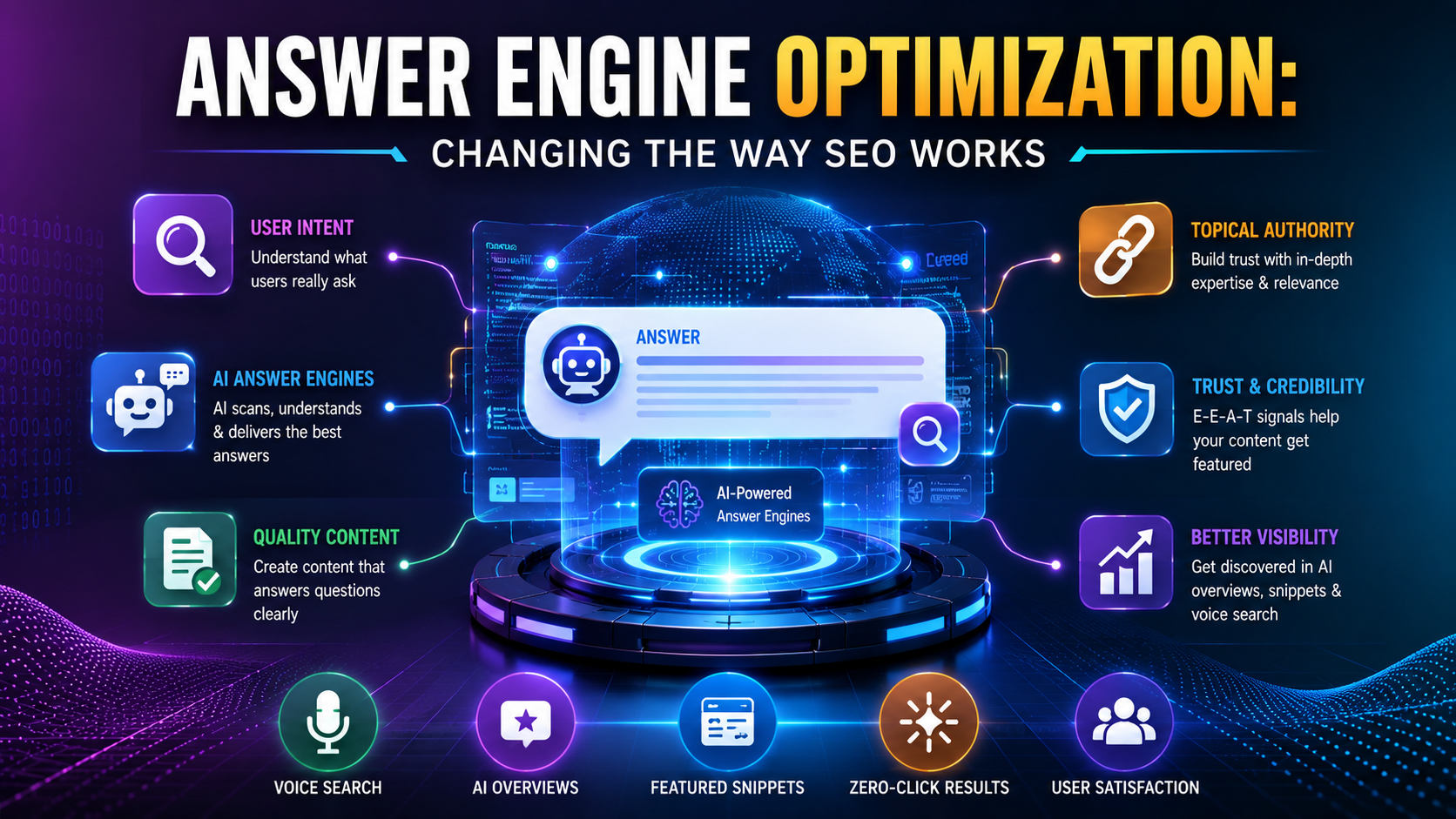 Answer Engine Optimization: Changing the Way SEO Works